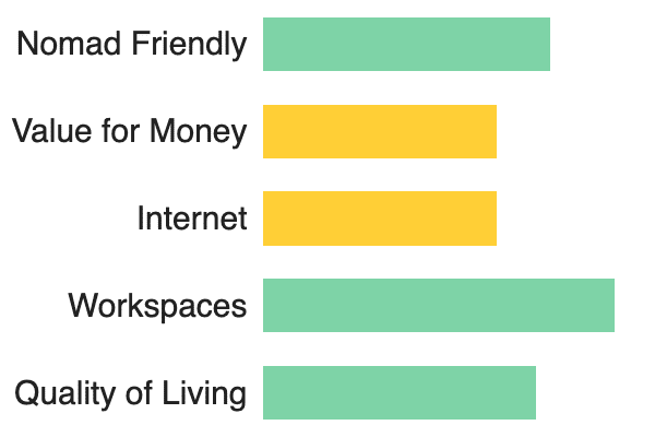 Jamaica-overall-Ratings